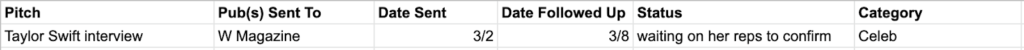 A screenshot of a single row of a spreadsheet that reads "Pitch: Taylor Swift Interview Pubs Sent to: W Magazine Date Sent: 3/2 Date Followed Up: 3/8 Status: Waiting on her reps to confirm Category: Celeb