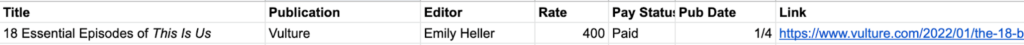 A screenshot of a row of a spreadsheet, showing: "Title: 18 Essential Episodes of This Is Us Publication: Vulture Editor: Emily Heller Rate: 400 Pay Status: Paid Pub Date: 1/4 Link: [a long URL]"